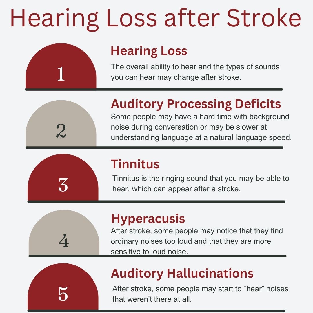 Stroke Hub Wales tweet media