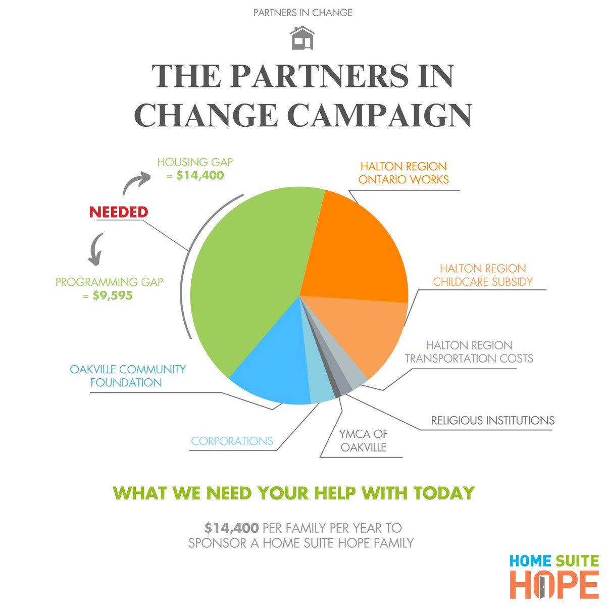 Home Suite Hope tweet media