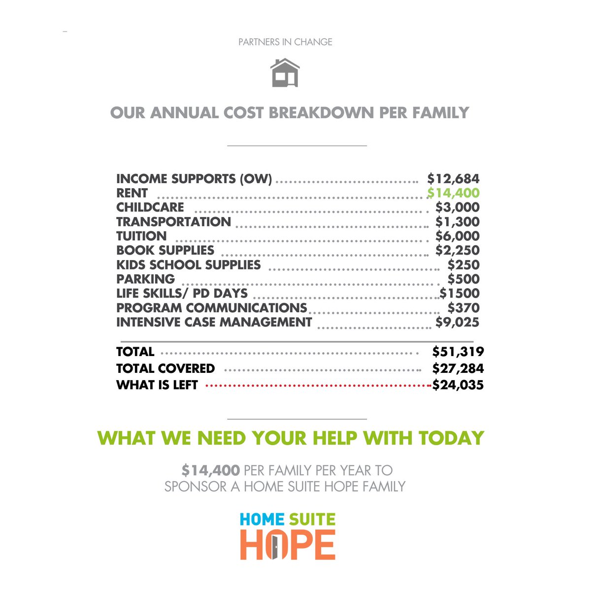 Home Suite Hope tweet media