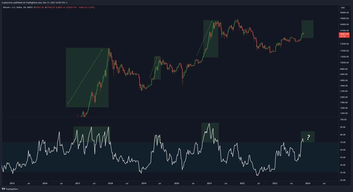 #Bitcoin is at the beginning of its next exponential phase.

Get ready.