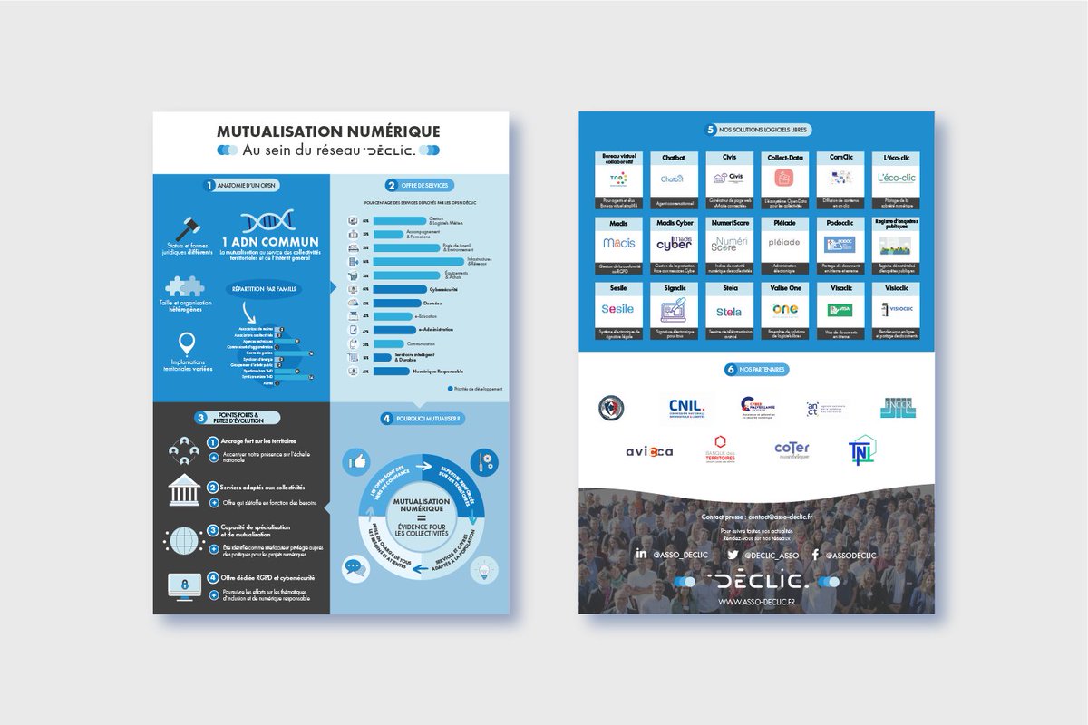 🚀 Découvrez notre étude sur la mutualisation numérique au sein du réseau Déclic

Accompagnement de proximité, co-construction, diversité des services…

Étude à télécharger ici : bit.ly/3G19C8e
Infographie de l'étude ici : bit.ly/47gAiO1

#mutualisation #OPSN
