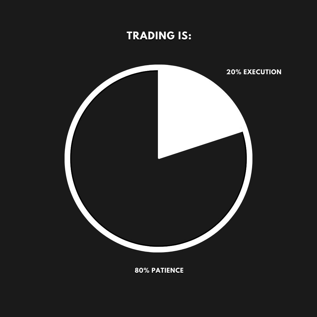 ryans_analysis's tweet photo. Patience is key 🔑

Just wait for them liquidity sweeps 🔐

#forextrader #forex #liquidity #patience https://t.co/2N01uEwzSF