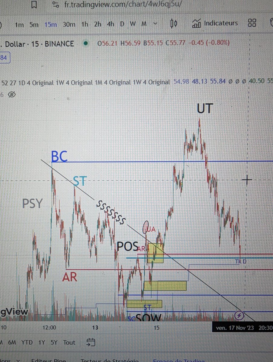 Dubc1_618's tweet photo. @YassLeGrand @Solana_France L'objectif étais la prise du BC et de la trend de liquidités car j'avais beaucoup d'argents a prendre au Nord https://t.co/c7d8lVBYUP