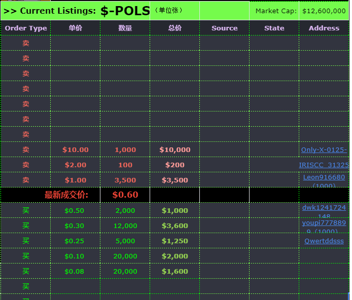 btc_tigerx's tweet photo. #pols #matic #prc20 #sols #arbs #opts #zkss
satsx出的新索引,排除科学家版本,恭喜$pols价格再创新高0.6U/张,pols的家人们来集合了
https://t.co/PtP8df6xnt https://t.co/FKs8SEsIXq