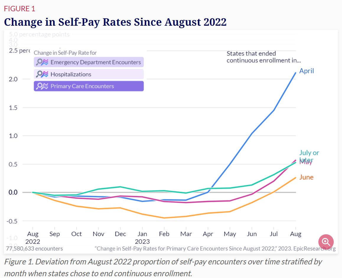 Larry Levitt tweet media
