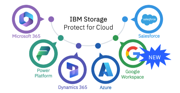 Protect your Google Workspace data with IBM Storage Protect for Cloud  (ibm.com/products/stora…), your trusted  solution for secure encryption, compliance and advanced threat  detection. Discover it with a free 30-day  trial: ibm.biz/TrySP4CGoogleWS