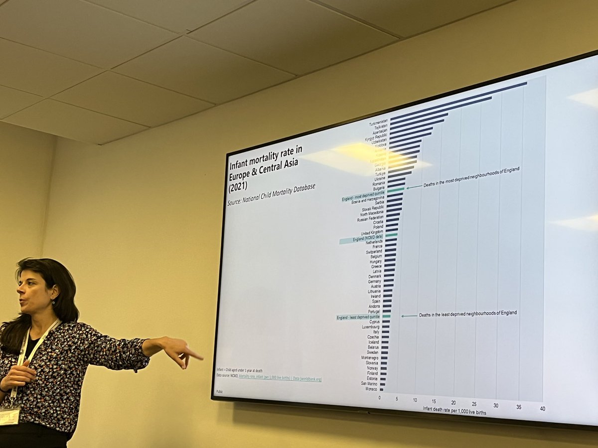 In the uk the child mortality rate in deprived communities is inline with the poorest countries in Europe and is getting worse. The richest areas of uk child mortality rate is amongst the best in Europe. @NCMD_England @ActiononPoverty @Sharedhealthgm