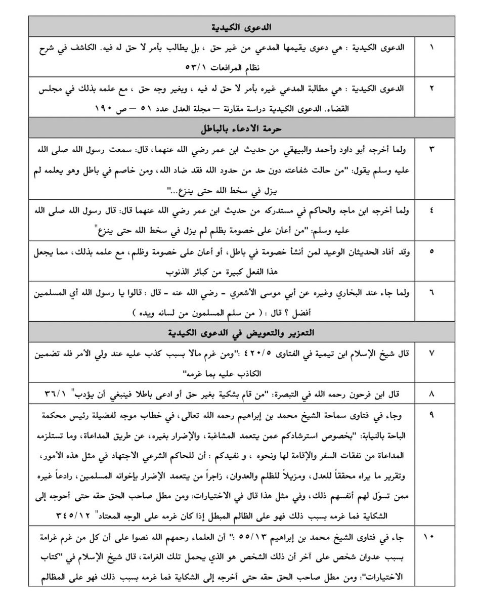 LaywerSherif's tweet photo. تسبيبات في التعويض والتعزير عن الدعاوى الكيدية!  ما هي الدعوى الكيدية؟ وهل الدعوى الخاسرة تكون كيدية؟ وما هي المحكمة المختصة في ذلك؟  للشيخ عبدالاله الصقيهي. https://t.co/DQECP34igf
