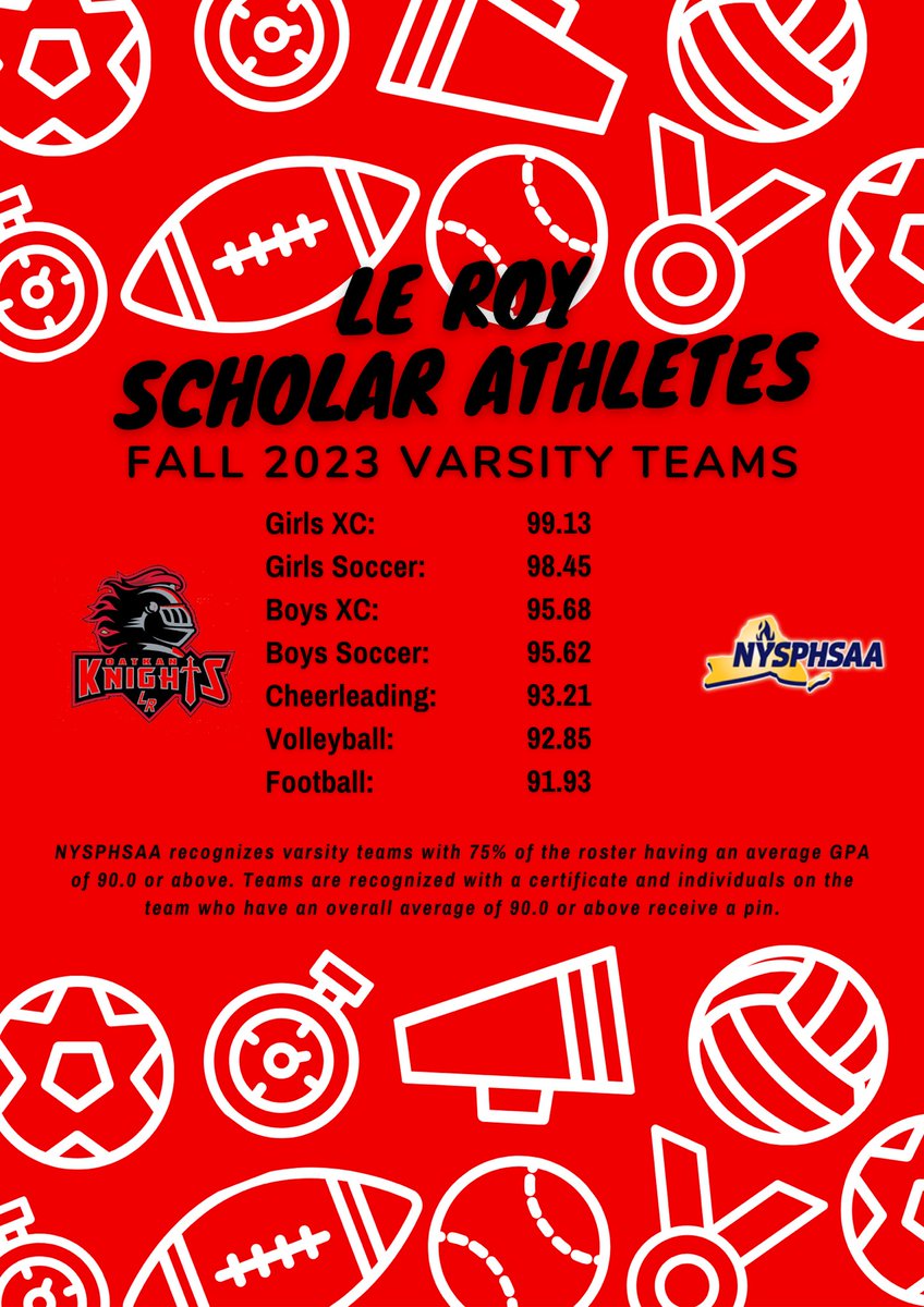LeRoy_CSD's tweet photo. All of our fall teams have been recognized as Scholar-Athlete teams! In order for a team to receive recognition, the team’s average GPA for 75% of the roster must be greater than or equal to 90. We are so proud of all of our student athletes! #WERLR https://t.co/zF86OKv7EF