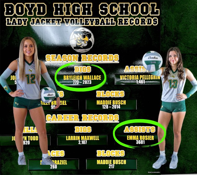 Emma Rosier (@emmarosier2025) on Twitter photo BREAKING RECORDS WITH <a href="/BryleighWallace/">Bryleigh wallace</a> ‼️So proud of this girl and her HARD WORK!
-
-
-
-
-
<a href="/Gosset41/">Brian Gosset</a> <a href="/PDTexas/">Prep Dig Texas</a> <a href="/GMsportsmedia1/">GM Sports Media</a> <a href="/Fieldhouseohana/">Fieldhouse Volleyball Club</a> BREAKING RECORDS WITH <a href="/BryleighWallace/">Bryleigh wallace</a> ‼️So proud of this girl and her HARD WORK!
-
-
-
-
-
<a href="/Gosset41/">Brian Gosset</a> <a href="/PDTexas/">Prep Dig Texas</a> <a href="/GMsportsmedia1/">GM Sports Media</a> <a href="/Fieldhouseohana/">Fieldhouse Volleyball Club</a>