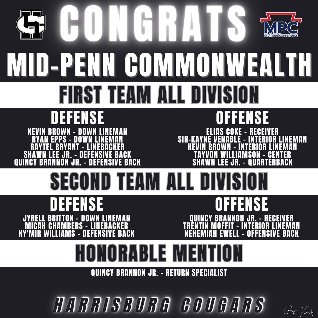 HBGFootball's tweet photo. CONGRATULATIONS to all our MIGHTY COUGARS who were selected for MID-PENN COMMONWEALTH ALL-STARS!

CONGRATULATIONS Shawn Lee Jr.  for earning MID-PENN COMMONWEALTH'S OFFENSIVE-PLAYER OF THE YEAR AWARD!

https://t.co/PM3lLk0mtm https://t.co/ZpkM6RXDcL