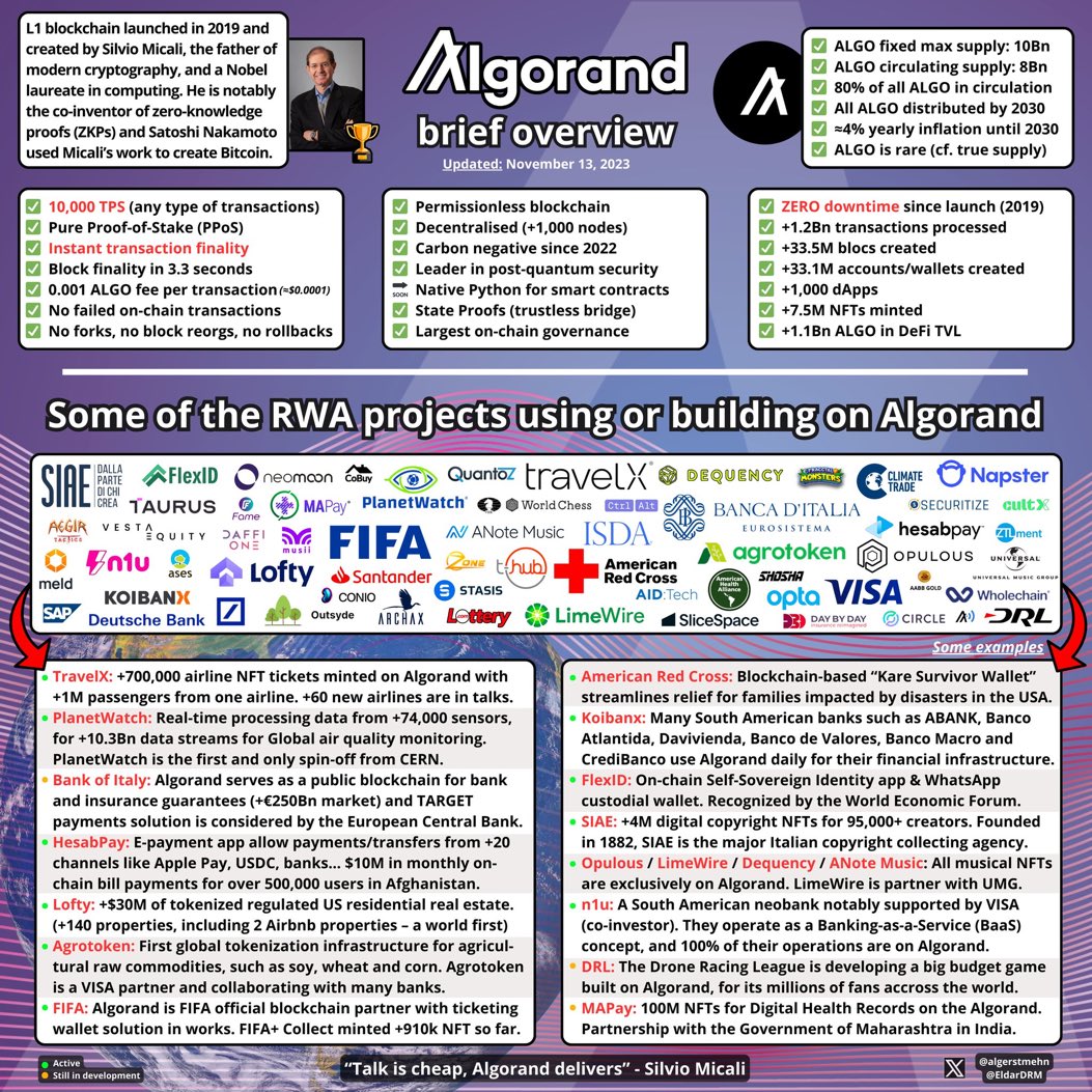 Algorand_CEE's tweet image. Algorand is at the forefront of the #RWA tokenization revolution. Its robust blockchain technology is breaking barriers and reshaping industries, paving the way for a more inclusive and efficient financial future. 

🚀🌐 #Algorand #TokenizationRevolution

10/🧵