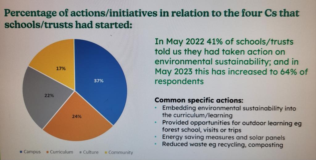 A great update to hear at the @NGAMedia Annual Address today re #environmentalsustainability  & schools #takingaction 

#ClimateAction #education #WakefieldonBoard #VisibleGovernance

@Wakefield_TS @ClimateWakey @JustTransitionW @WakefieldGreens