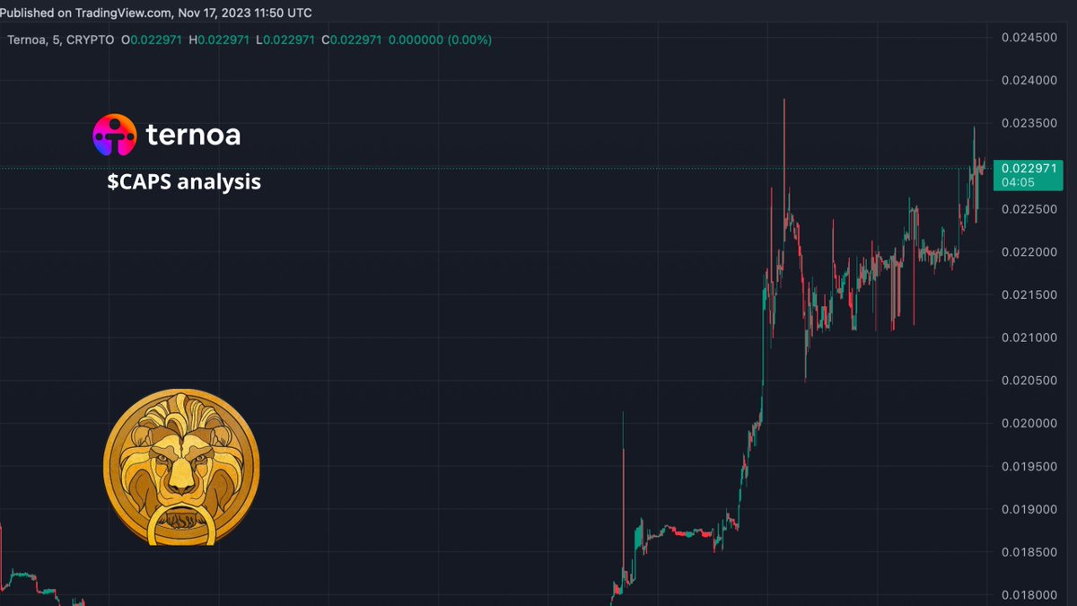 Post by Le Trône Crypto ⚡ on X: 🫡🙏