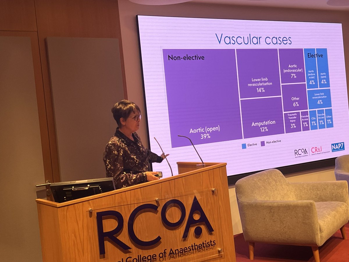 #NAP7
Vascular surgery &amp; cardiac arrest: a short 🧵 

A small specialty (2% of anaesthesia caseload) but

-very comorbid patients
-a high proportion of older &amp; very urgent surgery
-major, complex bloody surgery!

1/5