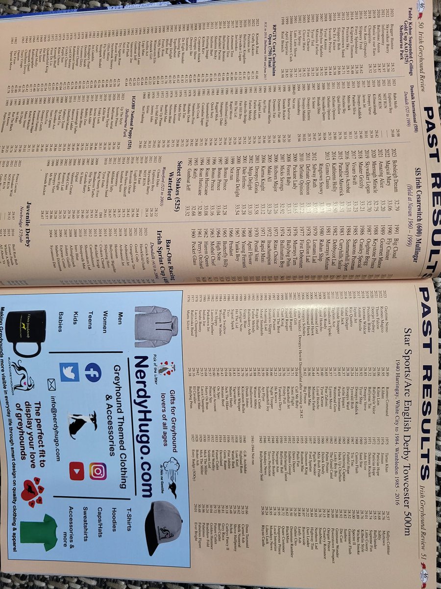 Another excellent edition of the Greyhound Review for 2024 &amp; Hugo delighted to have the advert looking all shiny &amp; glossy again🤣🐶
If you're doing some shopping away from Nerdyhugo.com this Christmas, Hugo approves of the Greyhound Review🤣🛒🛍️🐾 #nerdyhugo #greyhounds