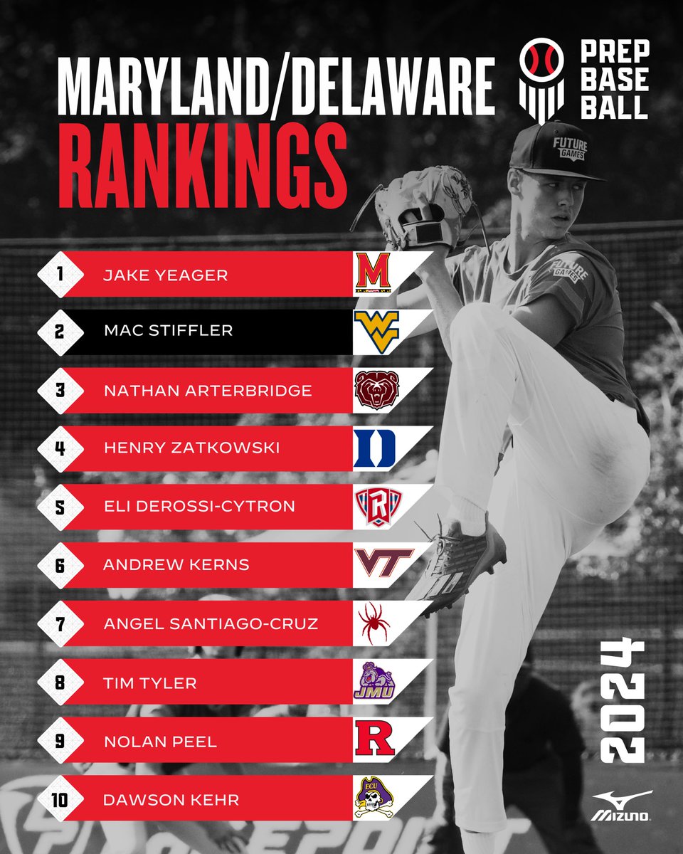 🚨 MD/DE 2024 Rankings: Update 🚨

+ As the fall comes to an end, we give an updated look at the 2024 rankings.

A look at the Top 10 and a few risers below 👇 

🔗: prepbaseballreport.com/news/MD/md-de-…

<a href="/Jake_Yeager1/">Jake Yeager</a>