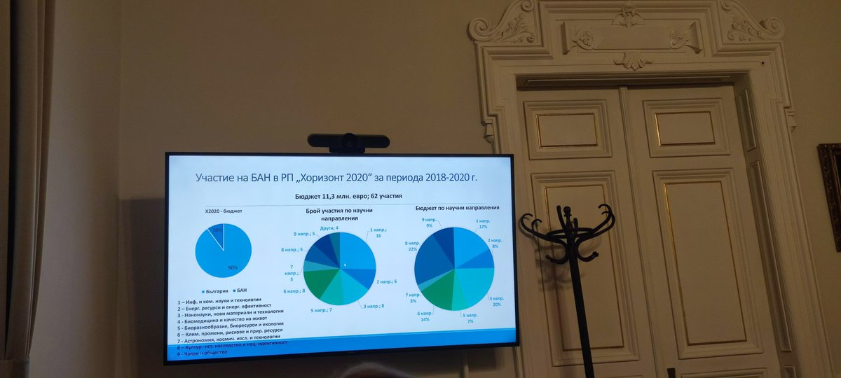 KirovVassil's tweet image. Today we were happy to host the #EuropeanCommissioner @Ili_Ivanova at the @BgSciencesBAS  in order to inform her about our successful European projects and to discuss how to increase the participation of Bulgarian  researchers in the EU programmes @boykoblagoev @BTAnewsENG