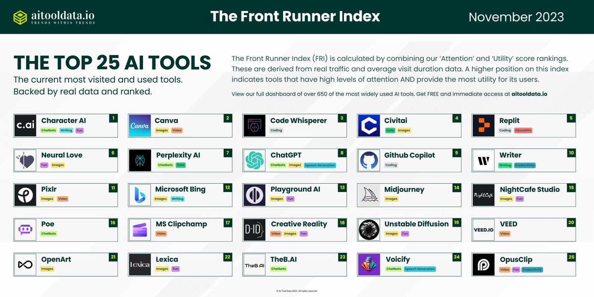 AI Tool Data tweet media