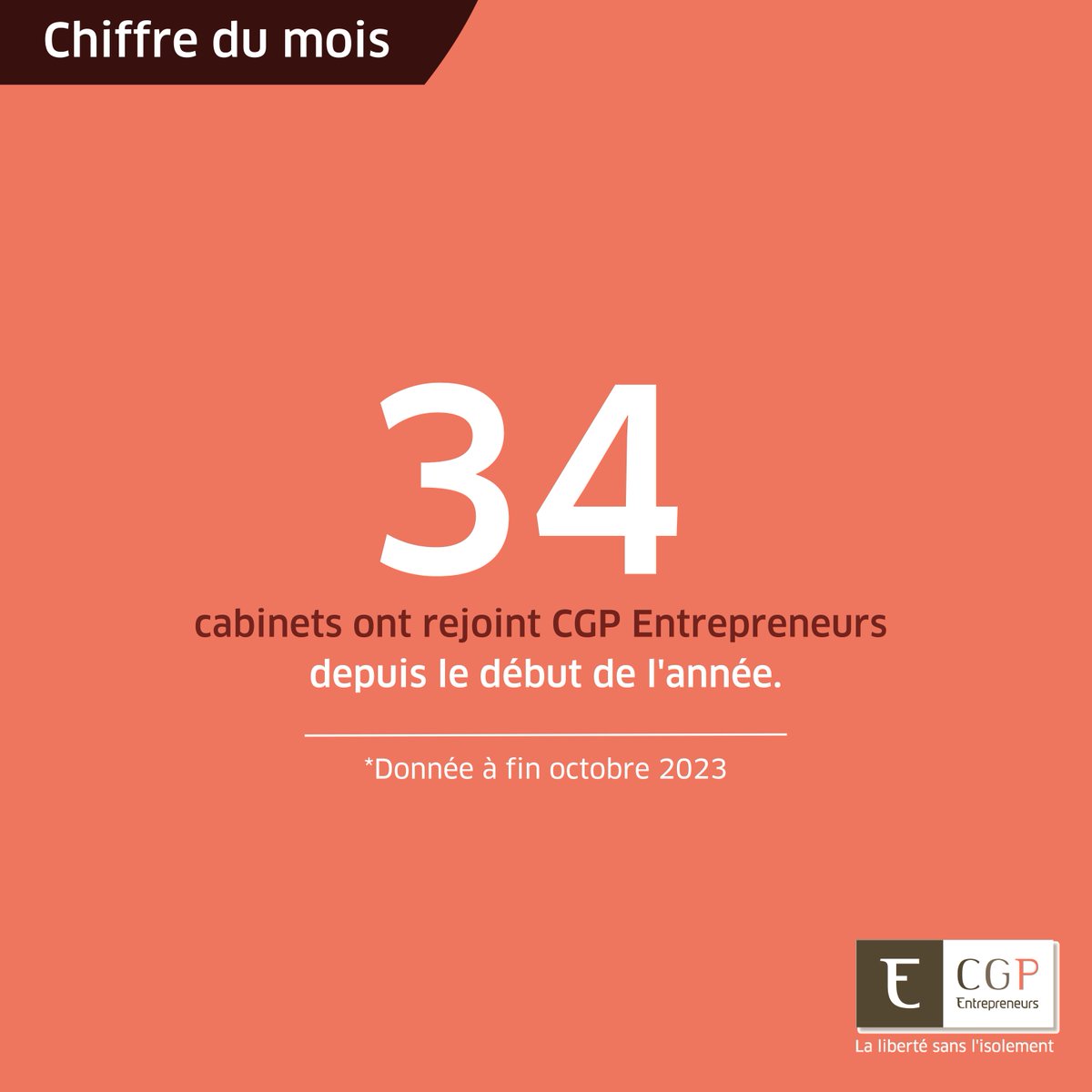 Nous sommes ravis d'annoncer que 34 nouveaux cabinets ont rejoint <a href="/CGP_Entr/">CGP Entrepreneurs</a> depuis le début de l'année 📅 

C'est avec une immense gratitude que nous accueillons ces professionnels au sein de notre Groupement. 

Votre confiance est notre plus grande récompense 🤝

Merci !

#cgp