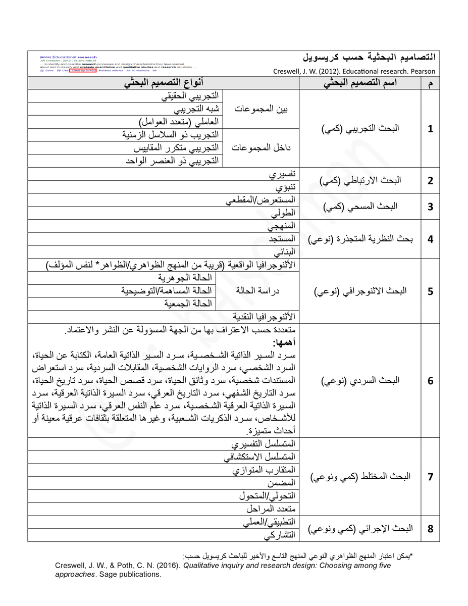 أ. د. بدر السليمان tweet media