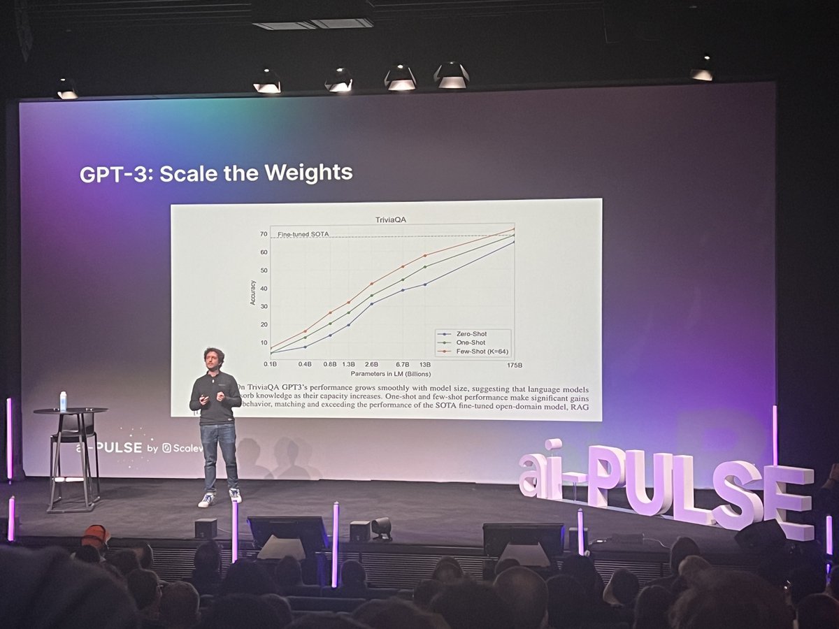 At the AI-pulse today I talked about -- surprise -- LLMs. There short history, a deep dive into Llama 2, the magic behind RLHF, and my vision of where of the future of the field.
Thanks <a href="/Scaleway/">Scaleway</a> for the opportunity!