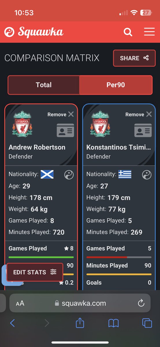 RyGia7's tweet photo. @ThoseScouseLads @Ettifaq_EN Shameless, one point off top and has been nothing short of satisfactory coverage for one of our most reliable players since he’s come to LFC. Back the guy for the time being and get some sun it won’t hurt you. https://t.co/S6ZyFQlDt9