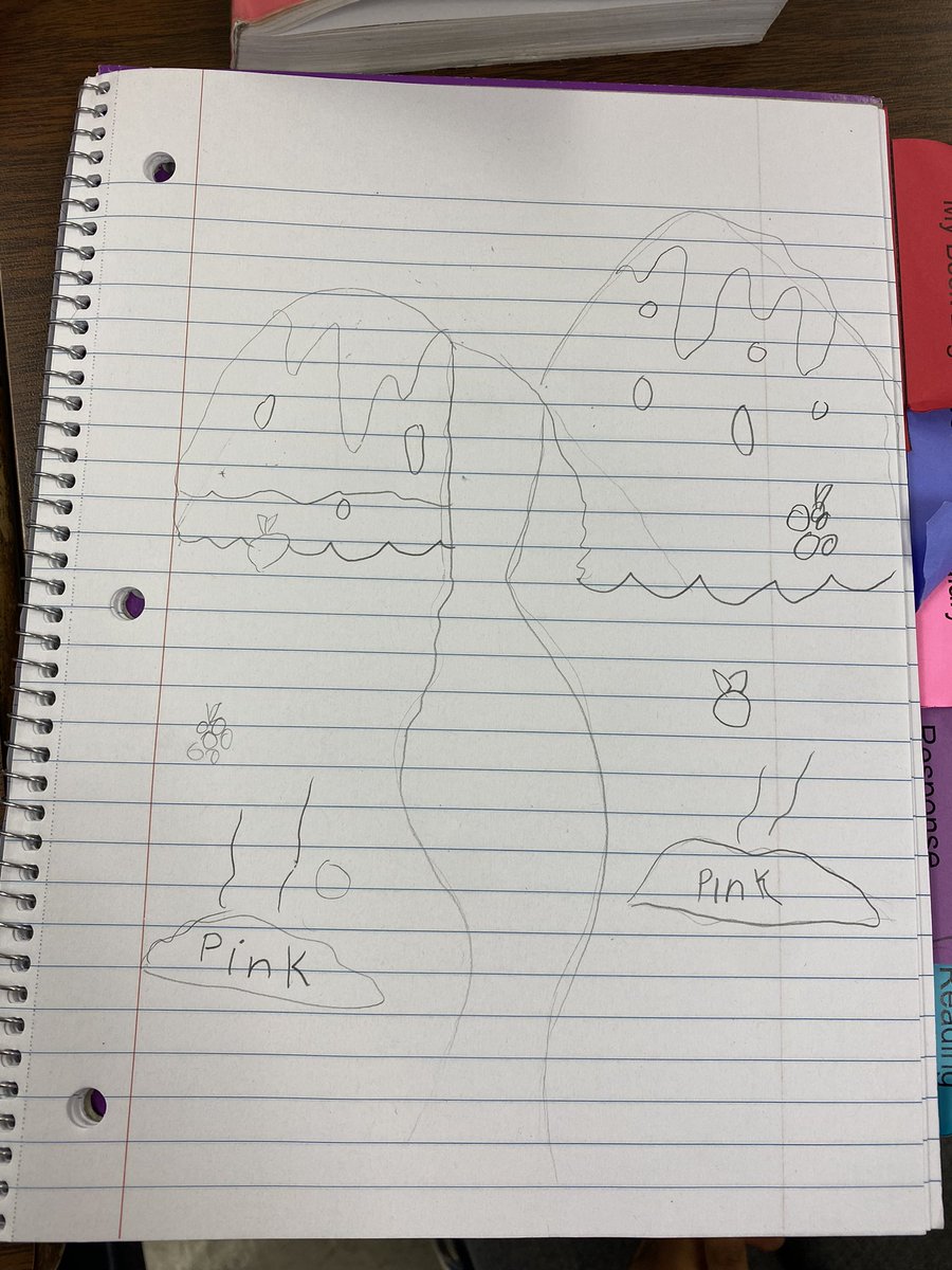MsRuizCNE's tweet photo. Students visualizing Poetry and understanding metaphors! #RootEdColoniesNorth https://t.co/SqspBtU8dq
