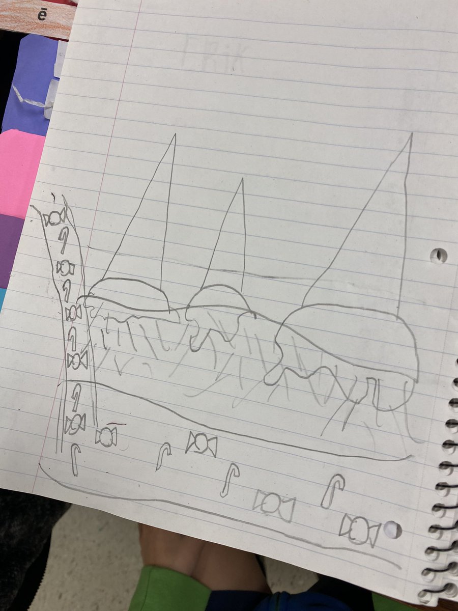 MsRuizCNE's tweet photo. Students visualizing Poetry and understanding metaphors! #RootEdColoniesNorth https://t.co/SqspBtU8dq