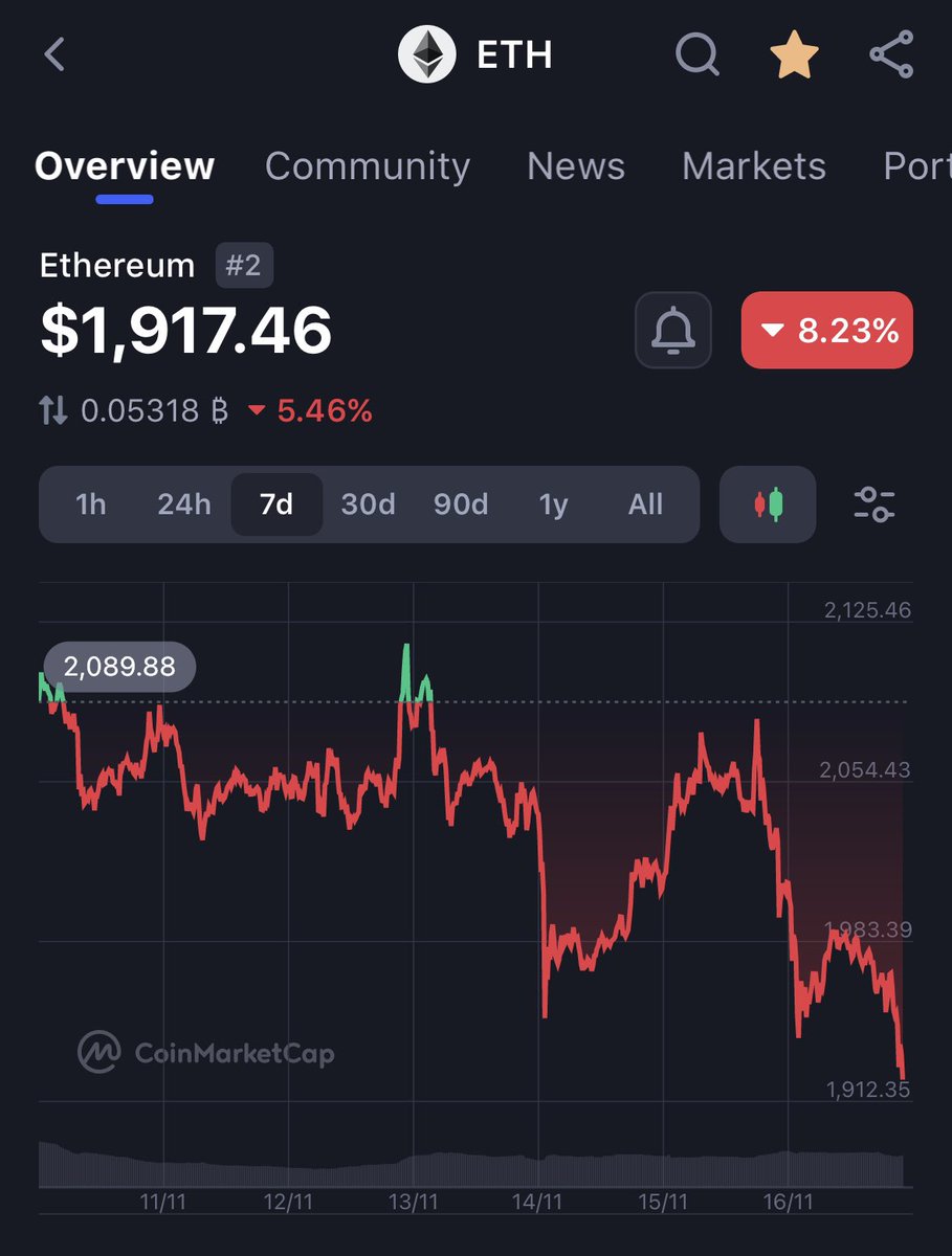 Is it over?