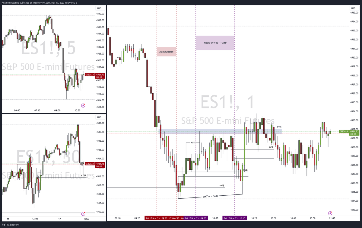 adamemoustaine's tweet photo. Why are you still looking at the charts?

You got stopped out 2-3 times already, now you're looking to size up to make it all back... I know, because I've been there.

The switch will come when you realize that those environments are ruining your progress. Learn to avoid them. https://t.co/NlogL1KJEW