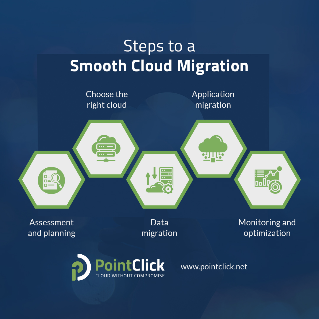 PointClick Technologies tweet media