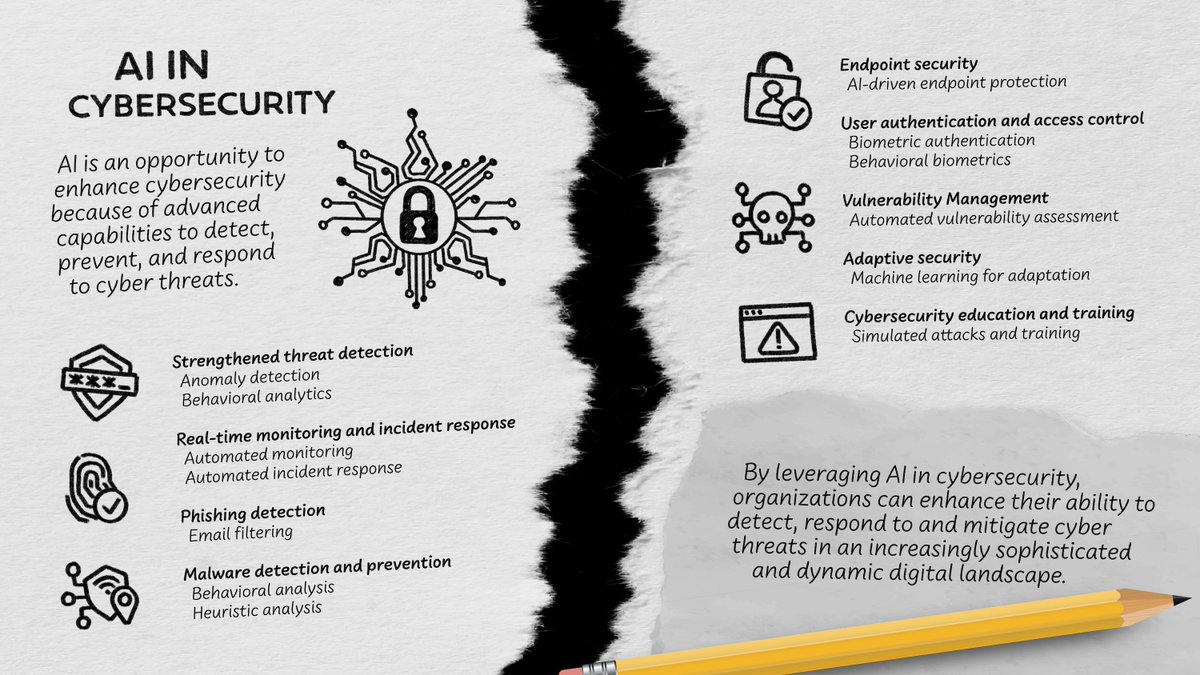 Cyber Security 101! To learn even more about how we're bringing trusted AI to cybersecurity applications visit bit.ly/3QHgsEz 💻⚡

#ScrapPaper #Cybersecurity #cyberSOC