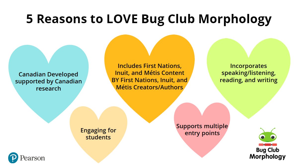 What's so special about #BugClubMorphology? Here are the 5 reasons why you will fall in love. Visit our website to learn more > pearsoncanada.ca/morphology 
#morphology #literacy #ELAteachers  #foundationalskills <a href="/indspire/">Indspire</a> #IndigenousEducation #NationalGathering