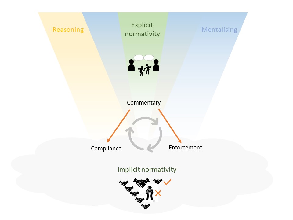 CeliaHeyes's tweet image. Discussion Forum on my "Rethinking Norm Psychology", edited by @dryan149. journals.sagepub.com/topic/collecti…. 14 great commentaries by Pete Richerson, Kim Sterelny, @rosspainrp, @kati_kish, @ehud, @birchlse, Susana Monso, Richard Moore, @thepsychologist ...