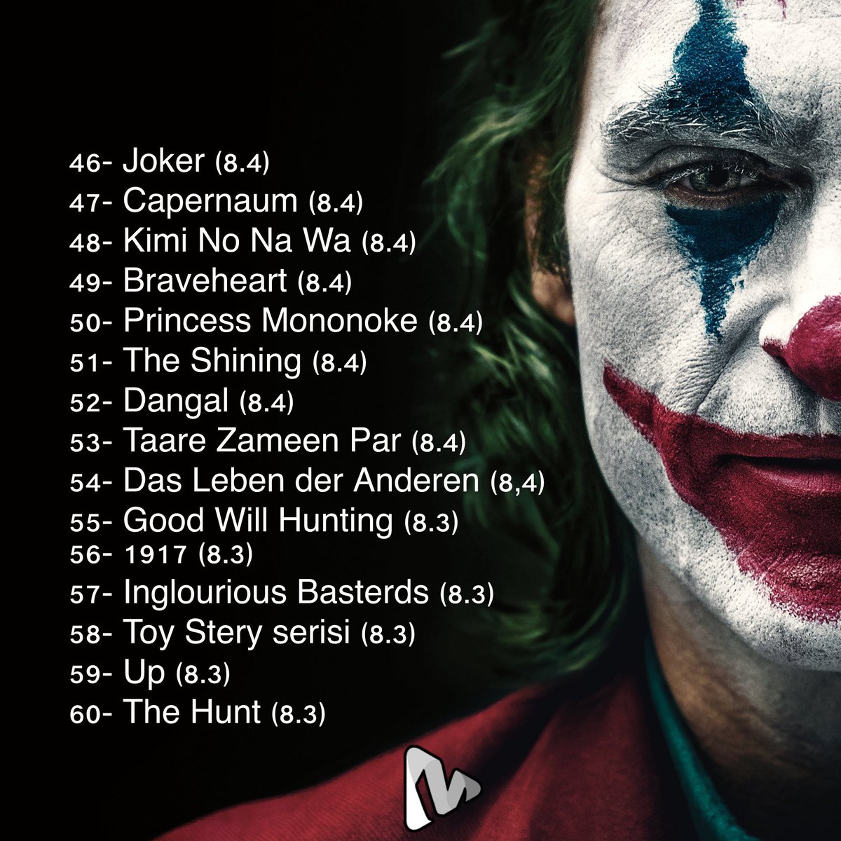 🎬Ölmeden Önce İzlenmesi Gereken IMBd Puanına Göre En İyi 140 Film: