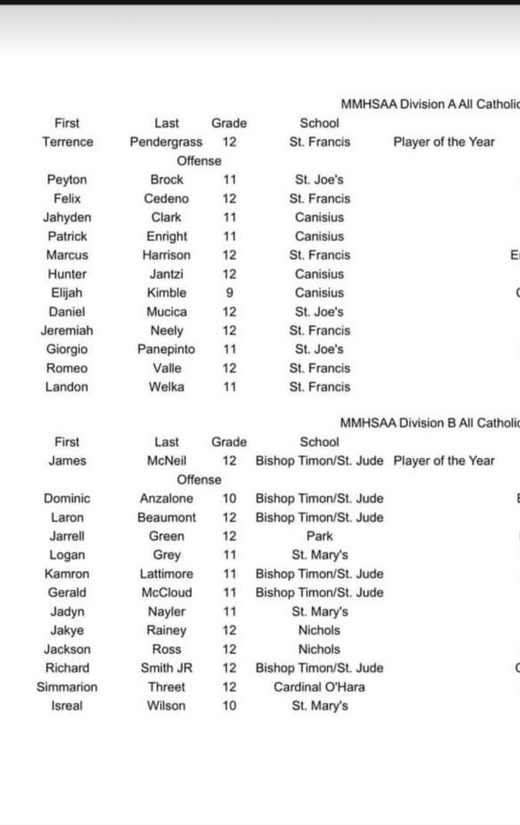 Back2Back 1 Team all Catholic B division