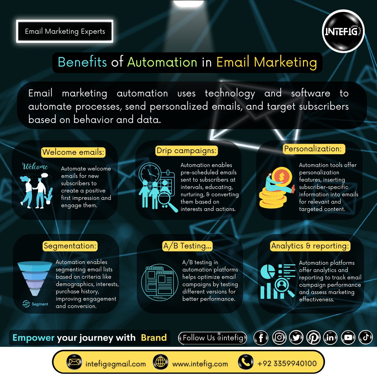 Benefits of #Automation in #emailmarketing

Connect with @Intefig_ for #Expert Guidance in #Growing your #business or #eCommerceStore.
#BlackFriday #CyberMonday #Emailautomation #EmailMarketer #mailchimp #klaviyo #omnisend #getresponse #mailerlite #Emailtemplates #ecommerce #MIP