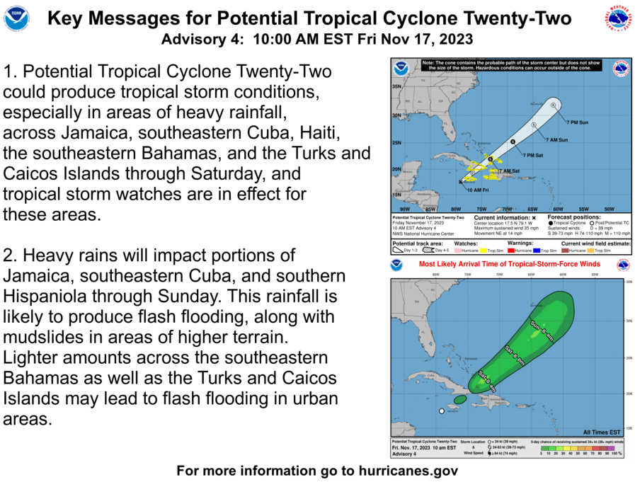 NHC_Atlantic's tweet photo. 10 AM EST Friday, Nov. 17 Key Messages for Potential Tropical Cyclone #Twenty_Two: The risk of heavy rains, flooding, and mudslides continues across Jamaica, eastern Cuba, and Hispaniola.

https://t.co/boQM4u5QMu https://t.co/v7C0Bo142l