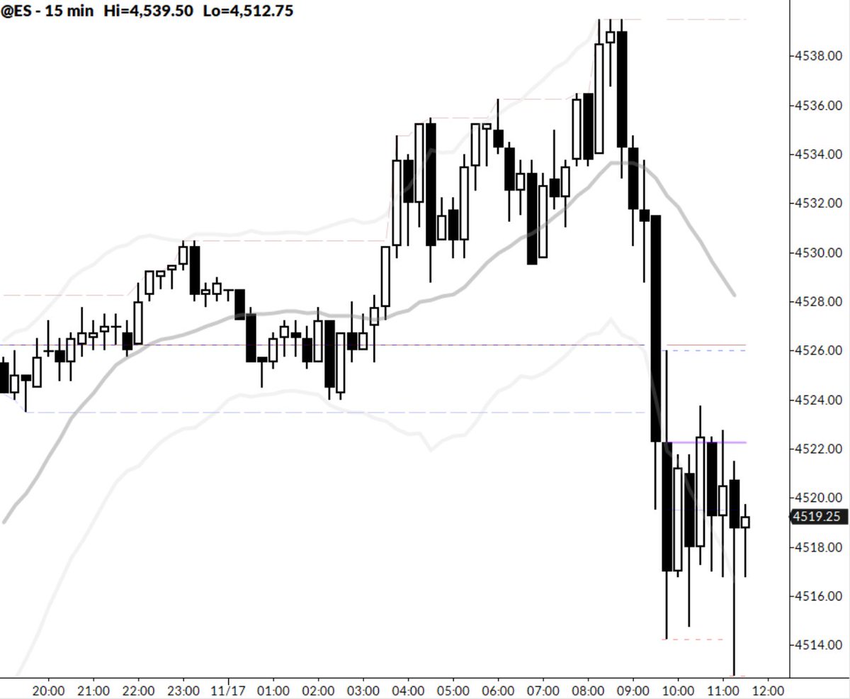 The buyers are NOT giving up easily here... that's a lot of buying pressure hidden in those wicks: