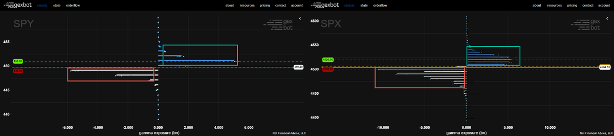 TRADINGCAPITAL2's tweet photo. Una razón del por qué el equilibrio de la sesión (ideal para "ROTATION MAN"
Link: https://t.co/ck5HN0led6...
#marketprofile #volumenprofile #trading #trading #gexbot #trading #sp500 #trading #marketprofile #orderflow #profileorderflow #COPYTRADE #uprofit #CopyTrading https://t.co/D6QMPB9sU6