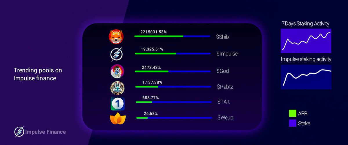 Impulse Finance tweet media