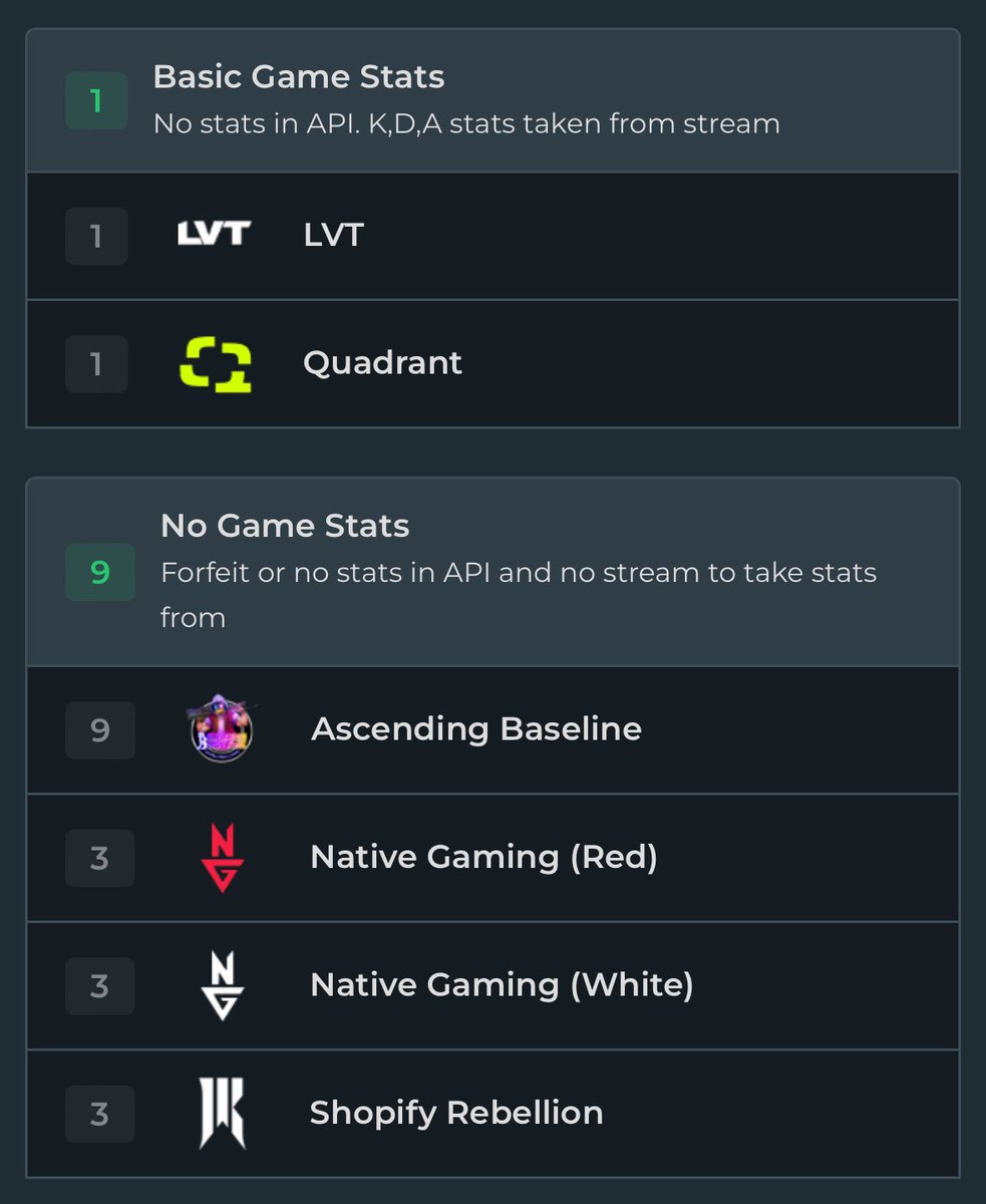 Carbon Discord Stats