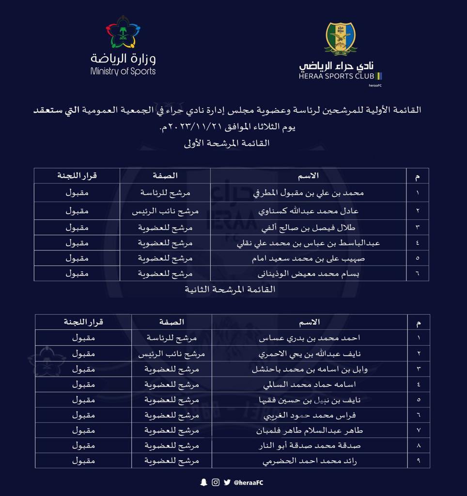 القائمة الأولية للمرشحين لرئاسة وعضوية مجلس إدارة نادي حراء في الجمعية العمومية التي ستعقد :
يوم الثلاثاء 2023/11/21 م