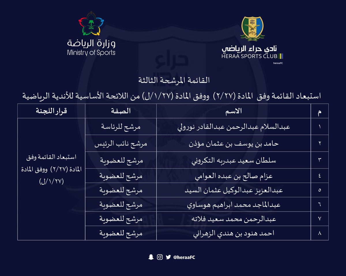 القائمة المرشحة الثالثة لرئاسة وعضوية مجلس إدارة نادي حراء في الجمعية العمومية التي ستعقد :
يوم الثلاثاء 2023/11/21 م