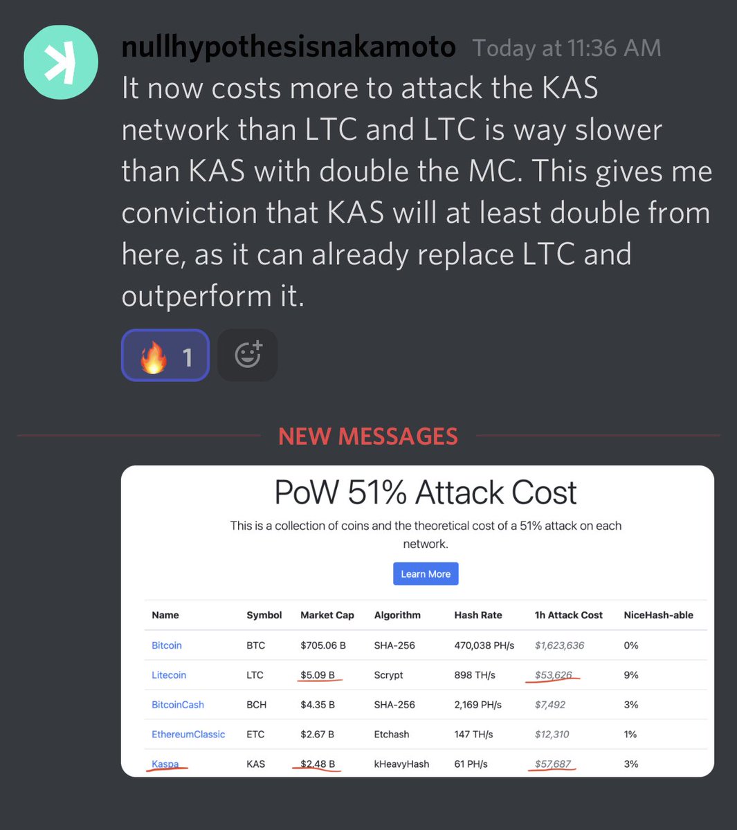 skibumtrading's tweet photo. $KAS is coming for $LTC https://t.co/PYrUu4kTXX
