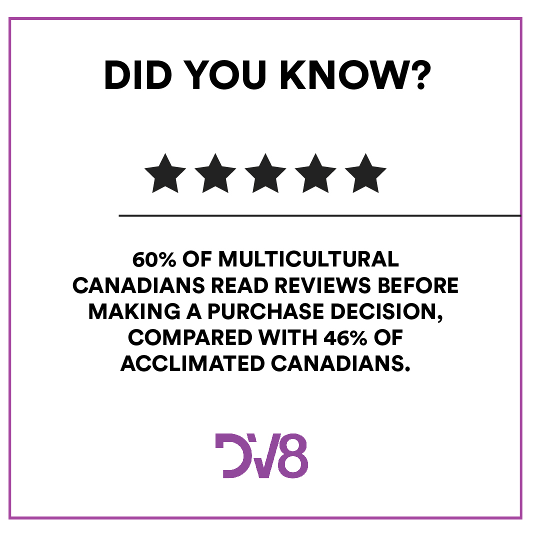 think_ethnic's tweet image. Did you know? 60% of #multicultural #Canadians rely on reviews to guide their purchase decisions, showing their savvy approach to shopping! In the vibrant tapestry of #MulticulturalCanada, trust is key. Connect with us to tap into this diverse market and elevate your brand.