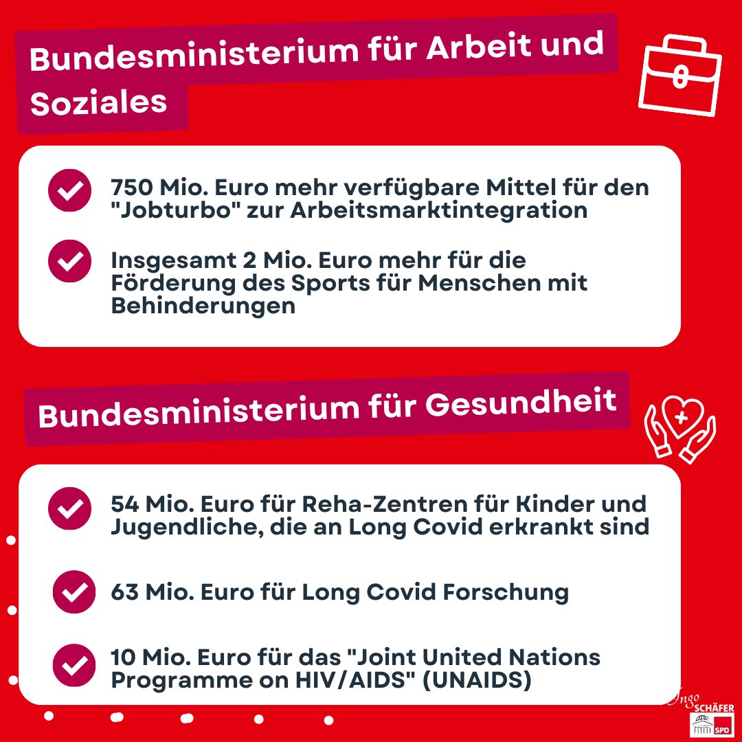 Diese Woche drehte sich im Bundestag viel ums Geld! Dazu hat jetzt eine Sitzung des Haushaltsausschusses stattgefunden, bei der wir wichtige Beschlüsse zu den Budgets der Ministerien für das kommende Jahr gefasst haben. #SPD