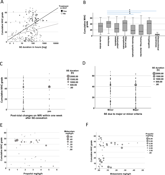 Beier et al: Postictal Encephalopathy After Status Epilepticus: Outcome and Risk Factors Link: ow.ly/ifN350Q8pUn @neurocritical #NeuroCritCare @epilepsiOUH