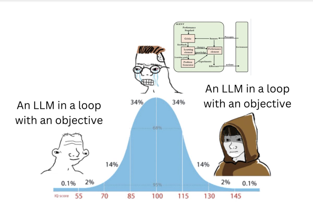 What is an AI agent?